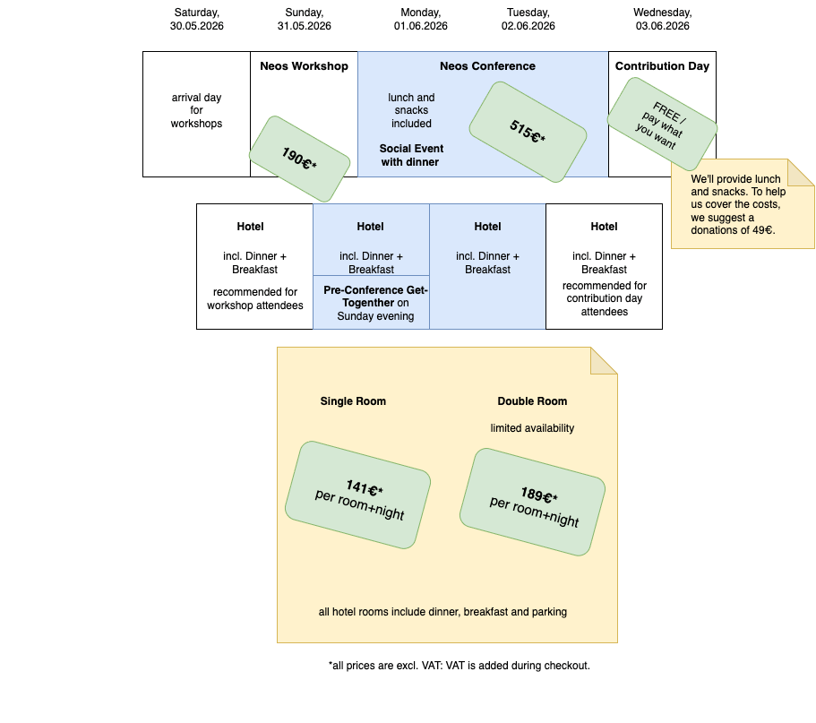 2026_Neos-Con-Offerings_neu.drawio (1)-911x807.png Overview about the offerings